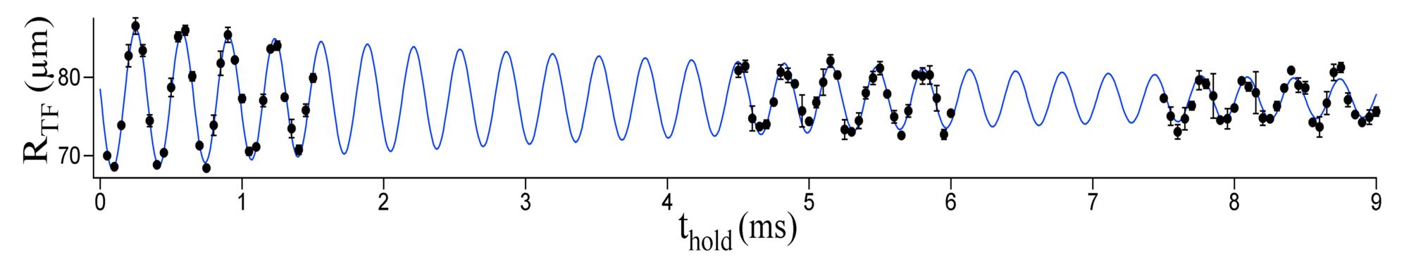 [Oscillation graph]